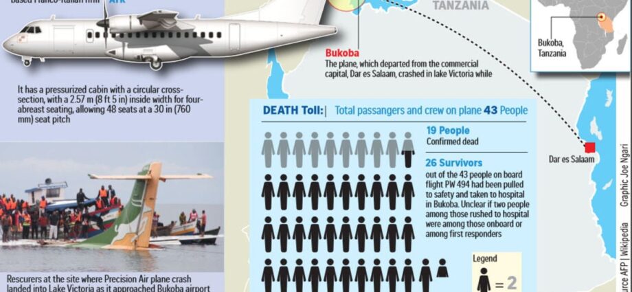 France joins Precision Air plane crash probe