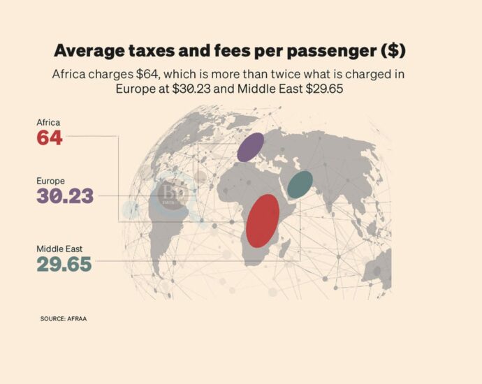 High flight ticket taxes and fees slowing air transport in Africa