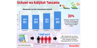 Jinsi ya kutengeneza pesa kwa simu yako