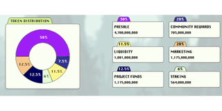 How SHIB Made Millionaires: Too Late to The Party? PlayDoge Could Become The Next Shiba Inu Coin