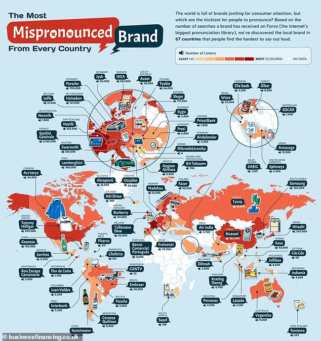 Analysts at Business Financing looked at data from Forvo, an online pronunciation dictionary, to see which brands had the most listens