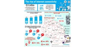 Tanzania’s 5G coverage rapidly expands to 15 percent