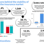 Why Tanzania’s insurance market remains stable