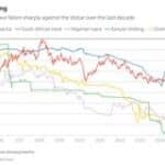 Africa floats critical minerals-backed currency plan as new ‘gold standard’