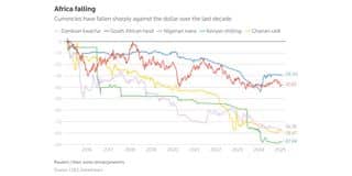 Africa floats critical minerals-backed currency plan as new ‘gold standard’